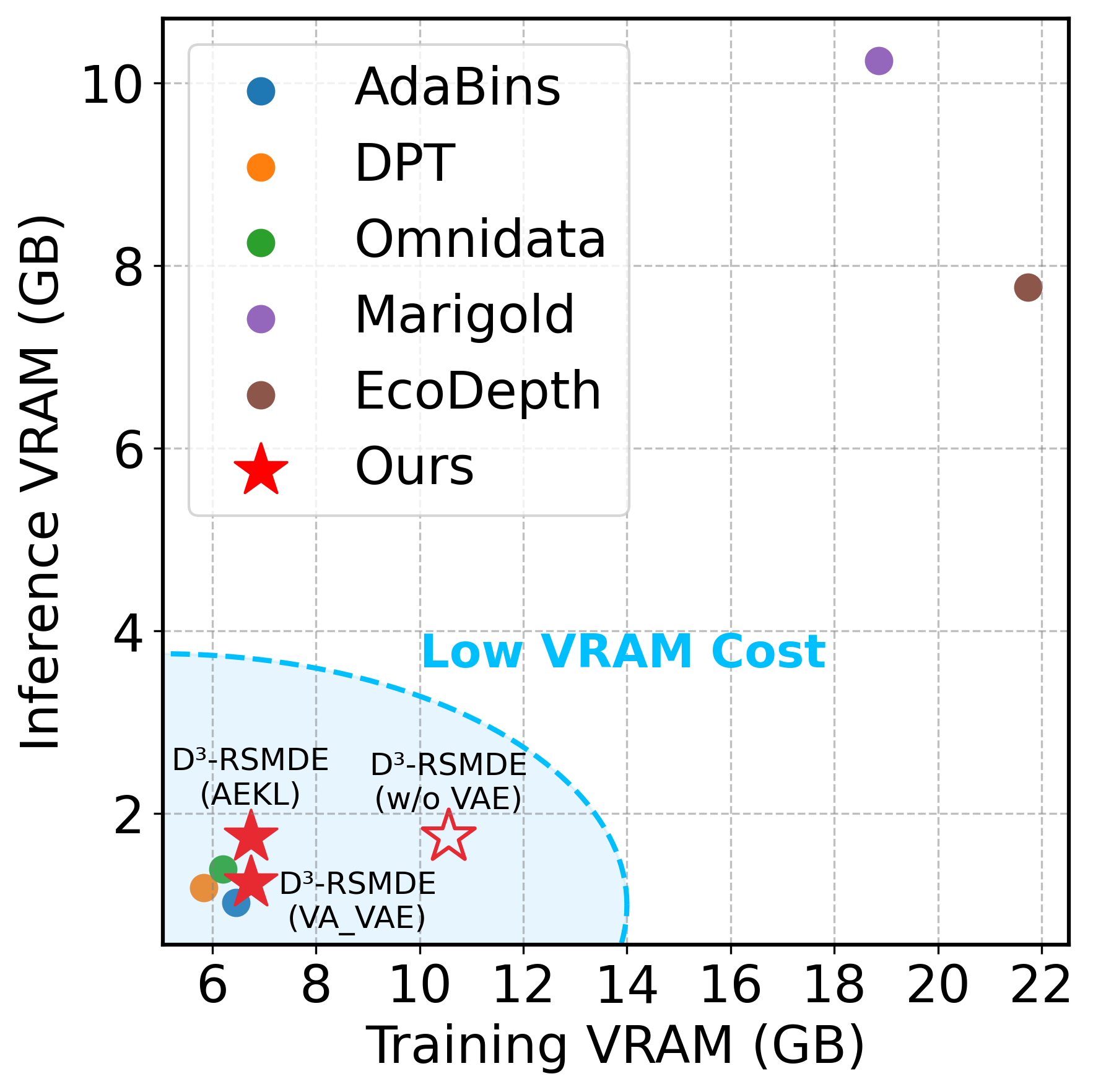 Inference vs Training VRAM